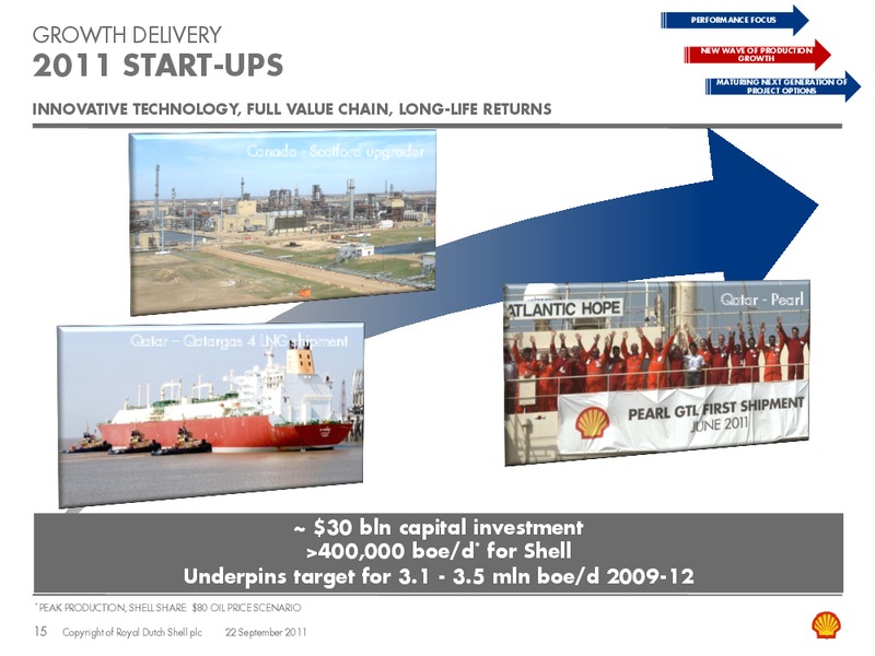 11th Annual Global Oil Gas Conference – Shell – slide 14
