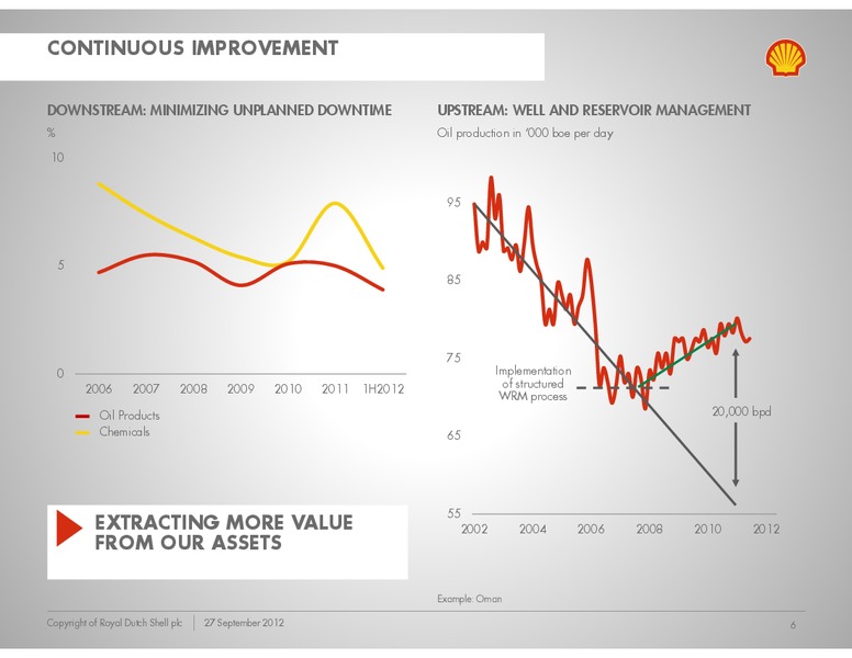 Global Oil Gas Conference – Shell – slide 5