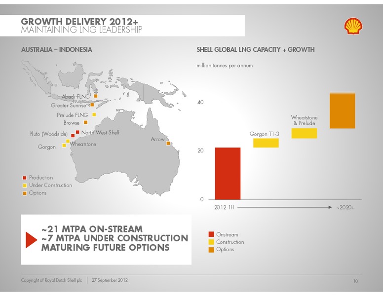 Global Oil Gas Conference – Shell – slide 9