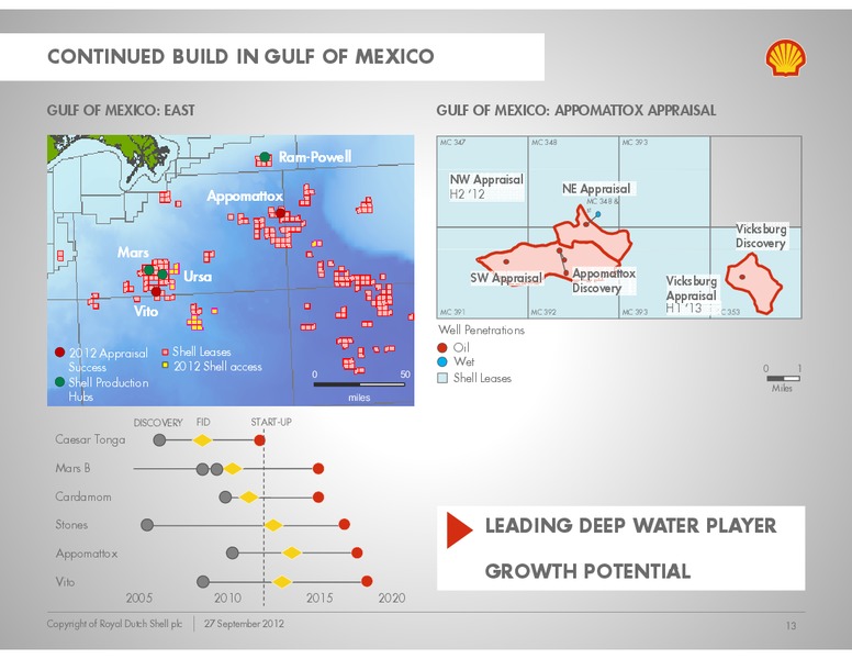 Global Oil Gas Conference – Shell – slide 12