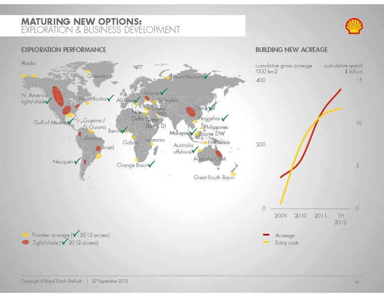 Global Oil Gas Conference – Shell – slide 13