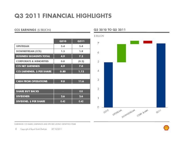 Q3 2011 Earnings Call – Shell – slide 5