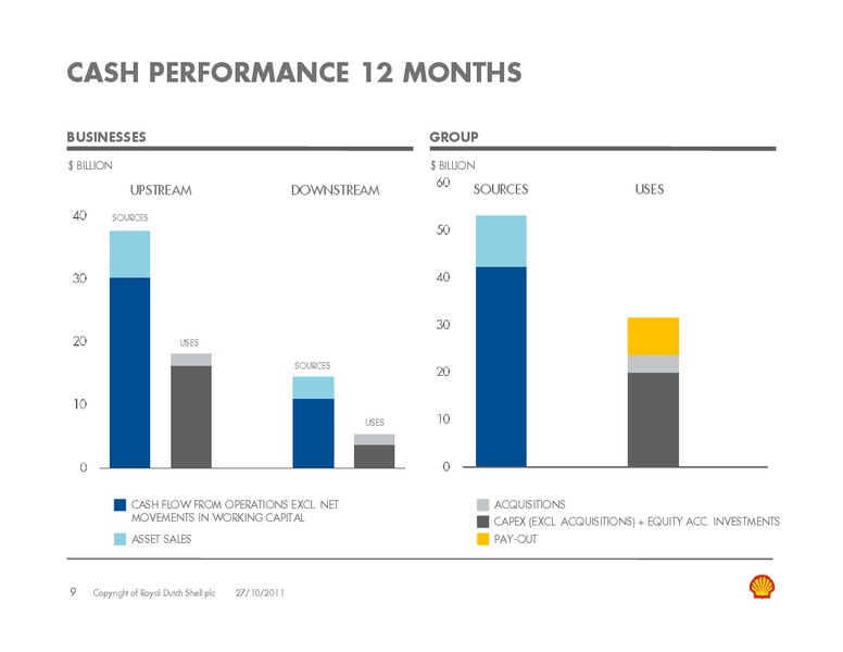 Q3 2011 Earnings Call – Shell – slide 8