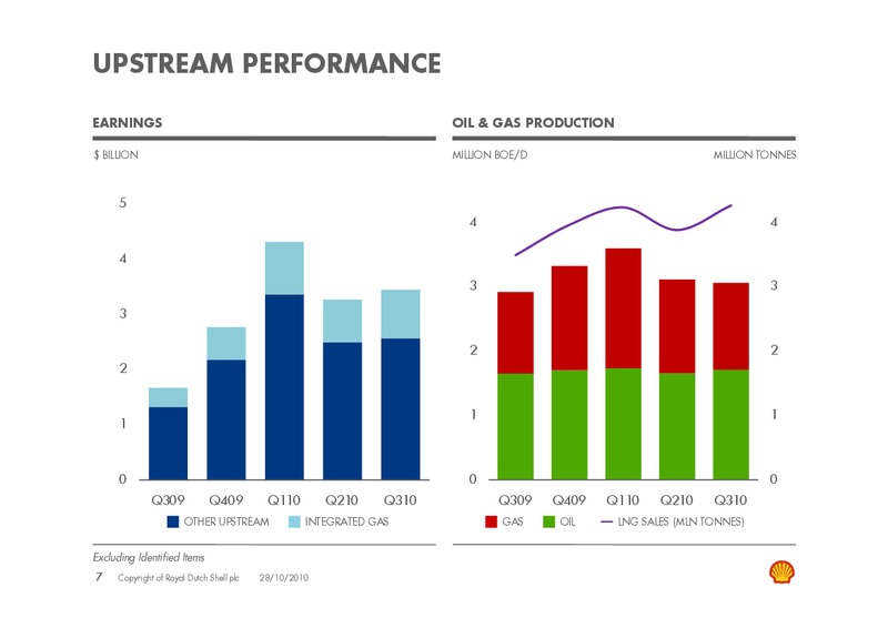 Q3 2010 Earnings Call – Shell – slide 6