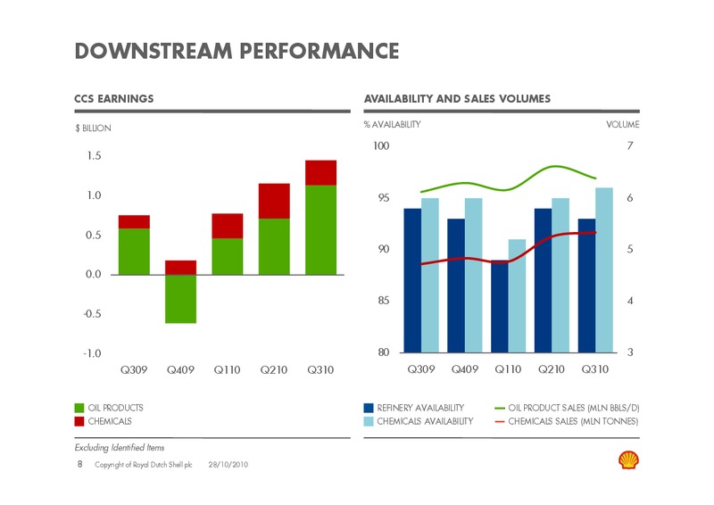 Q3 2010 Earnings Call – Shell – slide 7