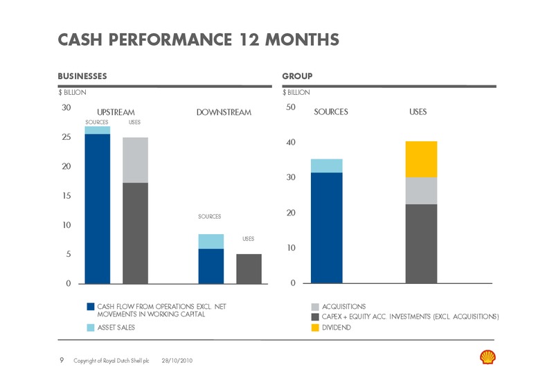 Q3 2010 Earnings Call – Shell – slide 8