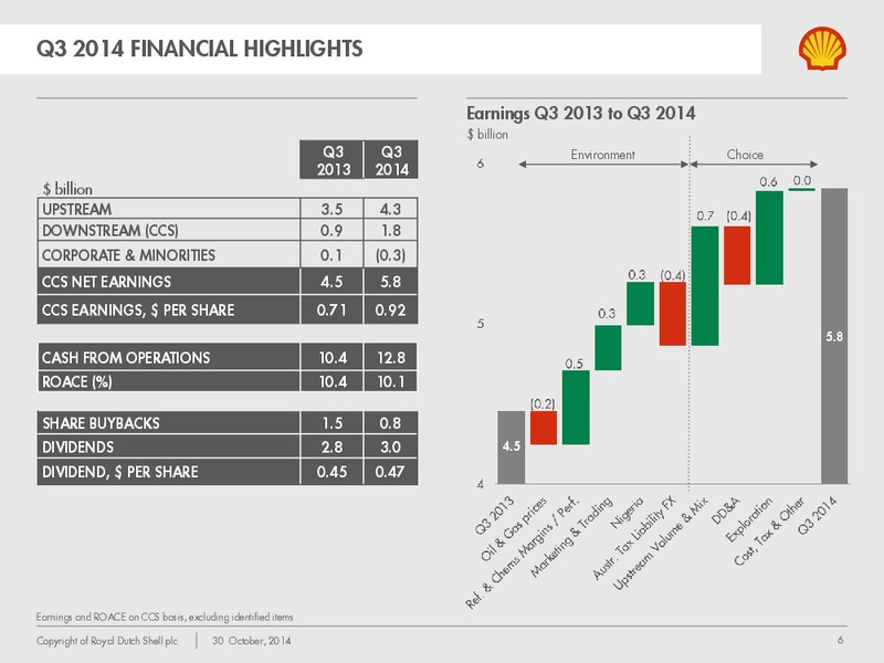 Q3 2014 Earnings Call – Shell – slide 5