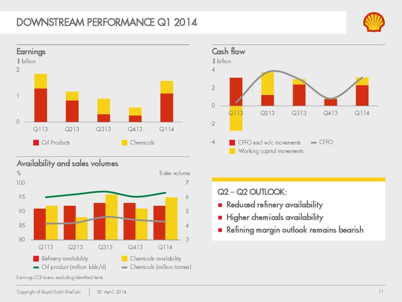 Q1 2014 Earnings Call – Shell – slide 10