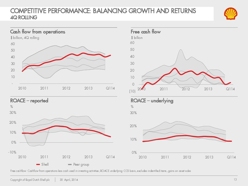 Q1 2014 Earnings Call – Shell – slide 12