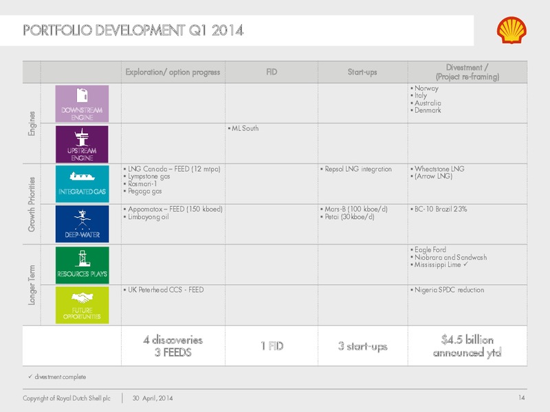 Q1 2014 Earnings Call – Shell – slide 13