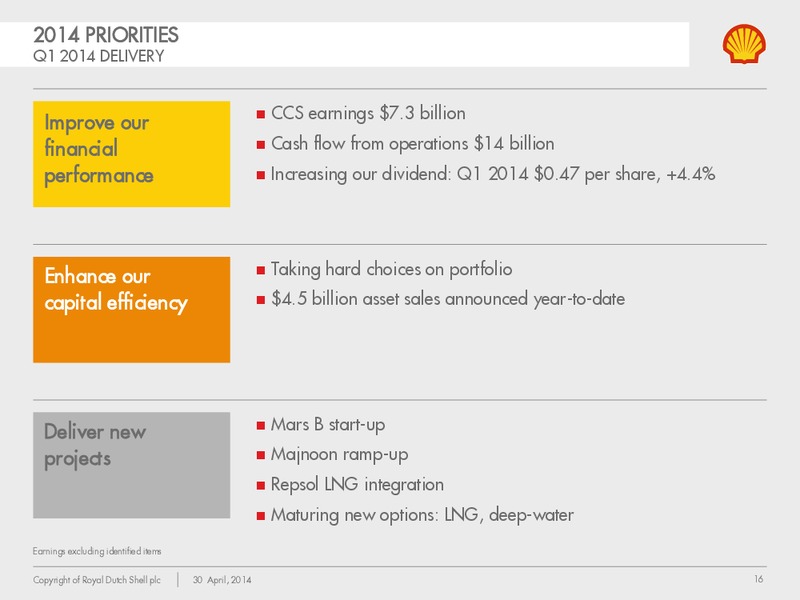 Q1 2014 Earnings Call – Shell – slide 15