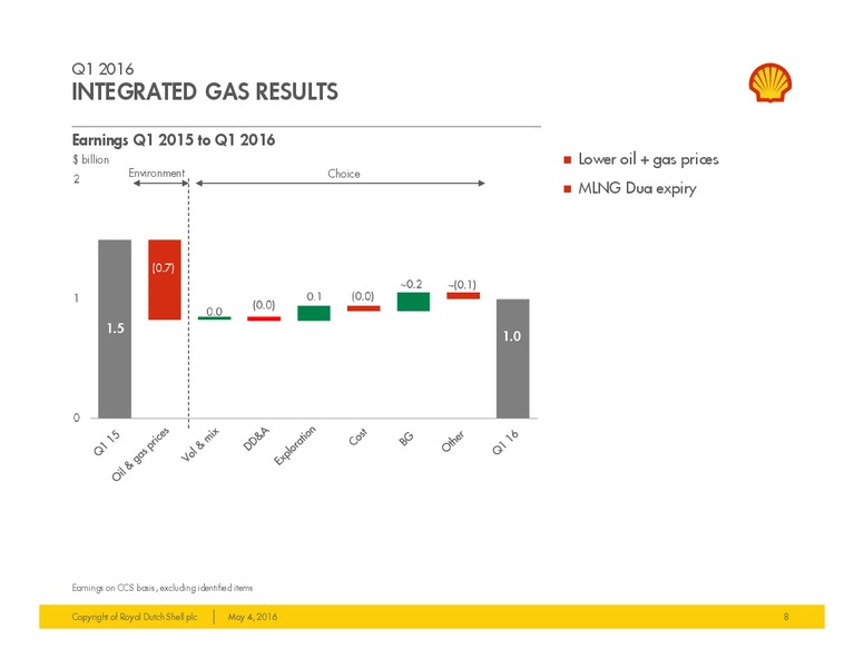 Company Update: 1Q 2016 Results – Shell – slide 6