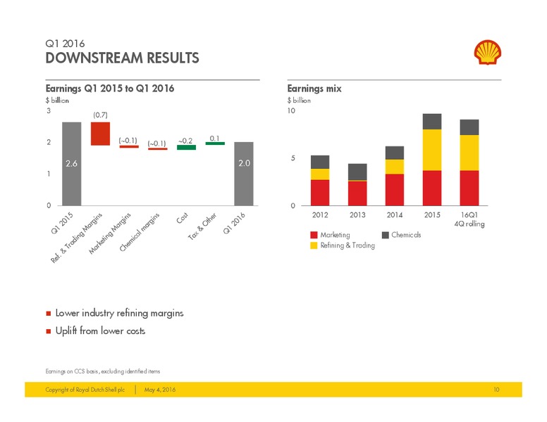 Company Update: 1Q 2016 Results – Shell – slide 8