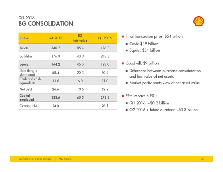 Company Update: 1Q 2016 Results – Shell – slide 10