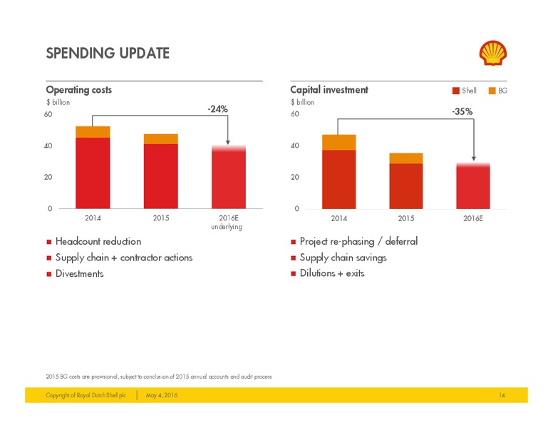 Company Update: 1Q 2016 Results – Shell – slide 12
