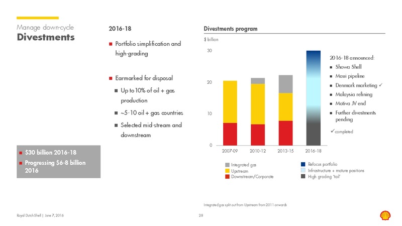 Capital Markets Day 2016 – Shell – slide 27