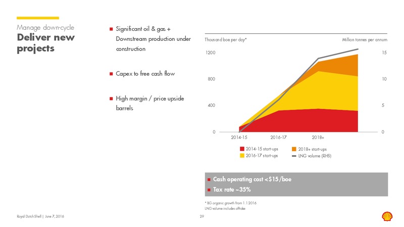 Capital Markets Day 2016 – Shell – slide 28