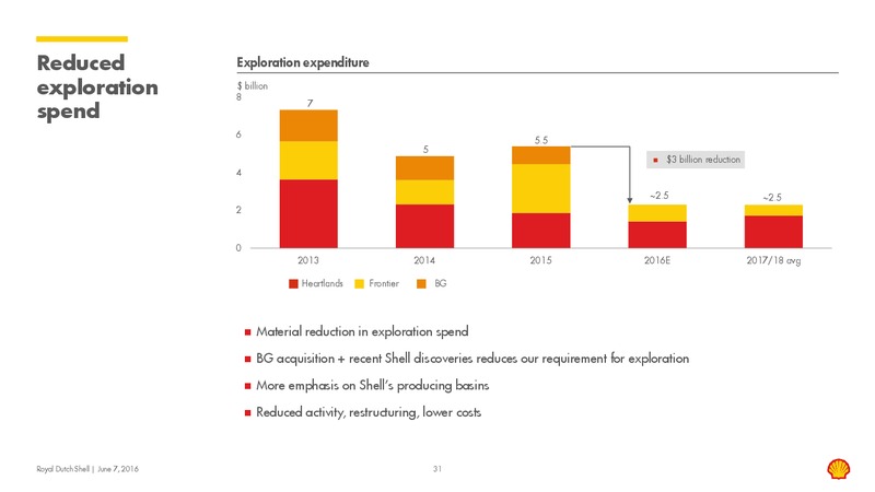 Capital Markets Day 2016 – Shell – slide 30