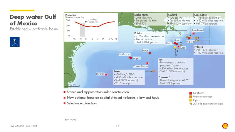 Capital Markets Day 2016 – Shell – slide 52