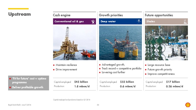 Capital Markets Day 2016 – Shell – slide 55