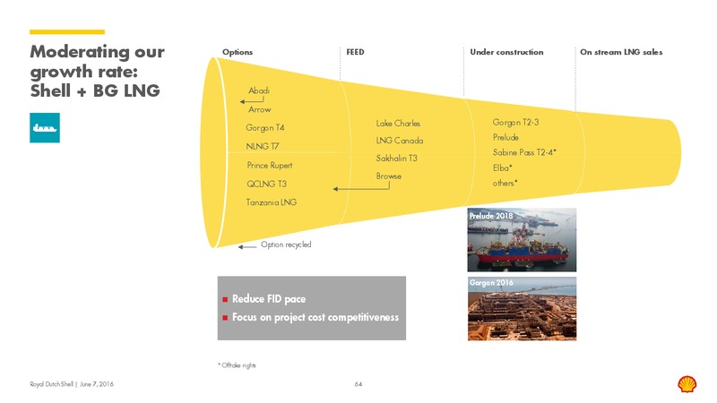 Capital Markets Day 2016 – Shell – slide 63