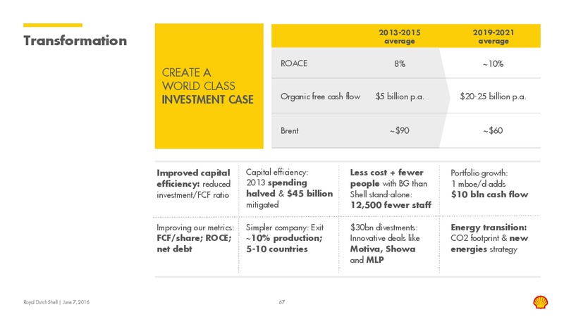 Capital Markets Day 2016 – Shell – slide 66