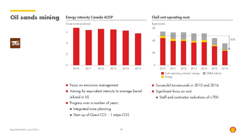 Capital Markets Day 2016 – Shell – slide 76