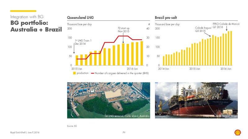Capital Markets Day 2016 – Shell – slide 78
