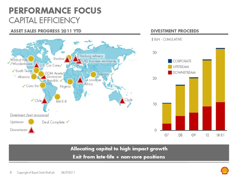 Q2 2011 Earnings Call – Shell – slide 5