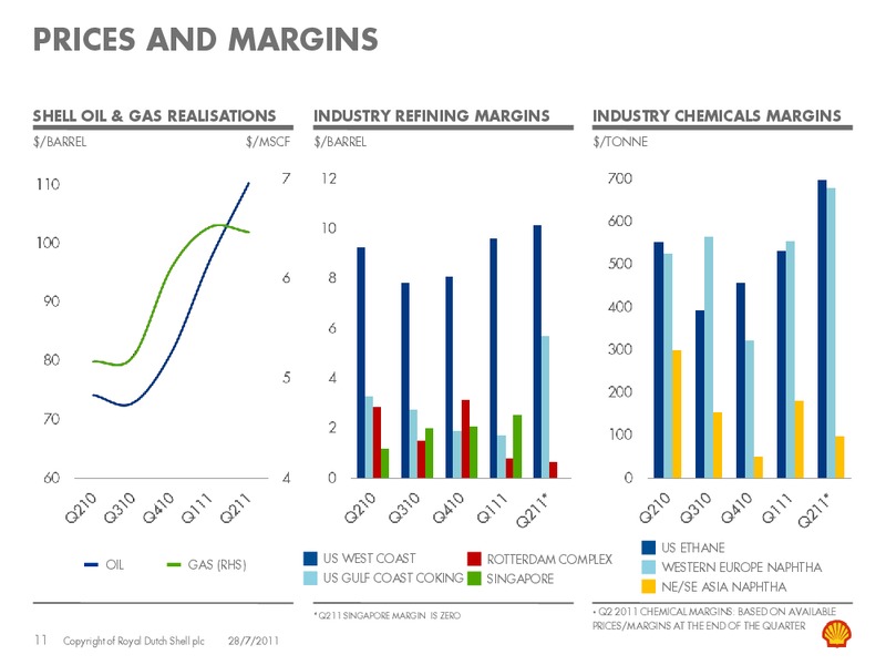 Q2 2011 Earnings Call – Shell – slide 10