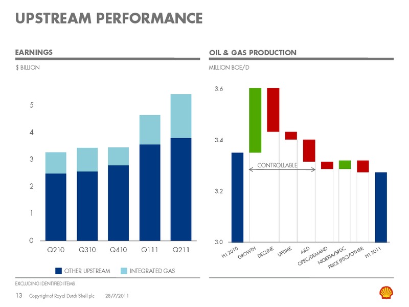 Q2 2011 Earnings Call – Shell – slide 12