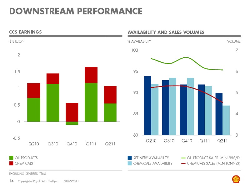 Q2 2011 Earnings Call – Shell – slide 13