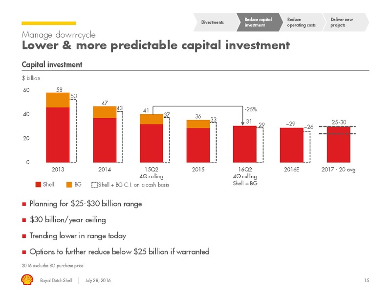 Q2 2016 Results – Shell – slide 14