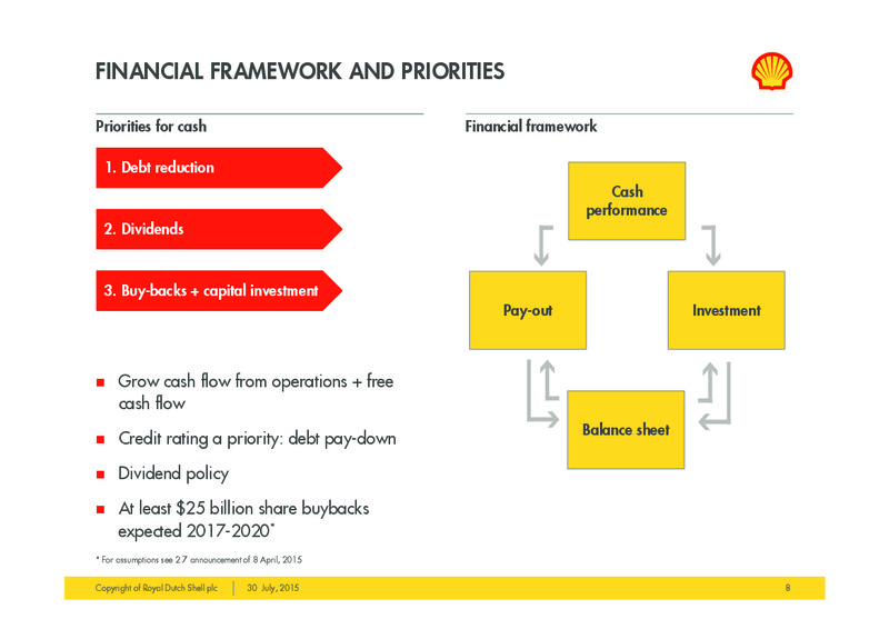 Q2 2015 Investor Presentation – Shell – slide 7