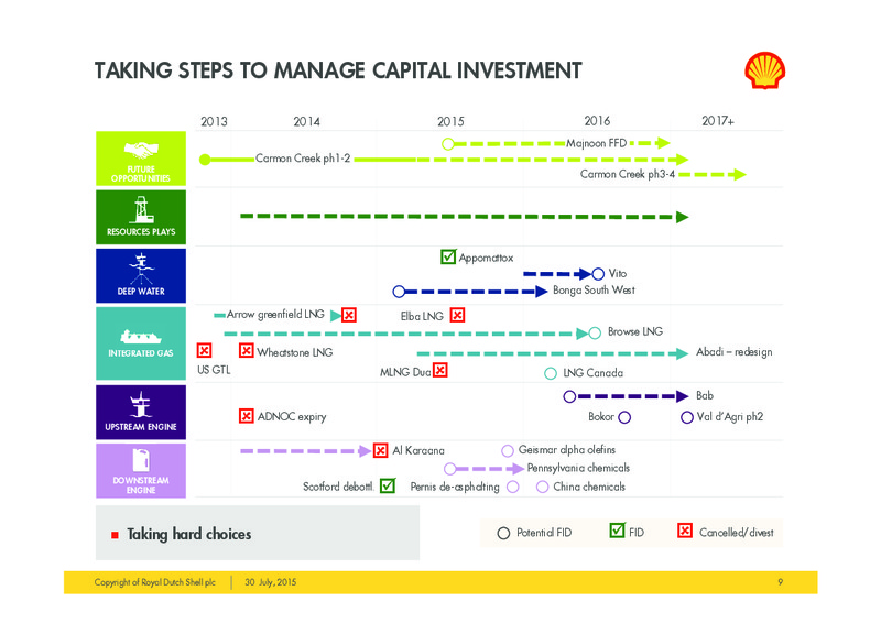 Q2 2015 Investor Presentation – Shell – slide 8