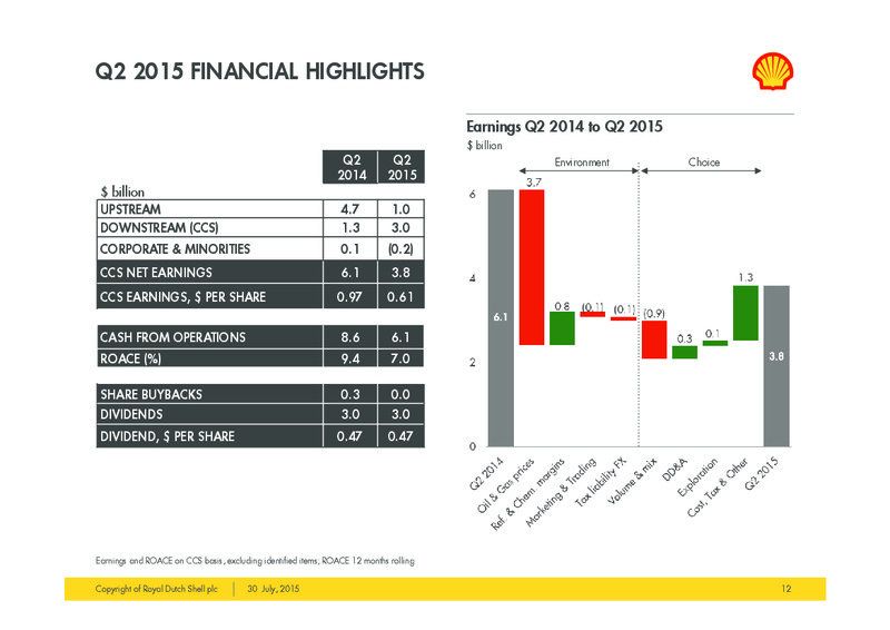 Q2 2015 Investor Presentation – Shell – slide 11