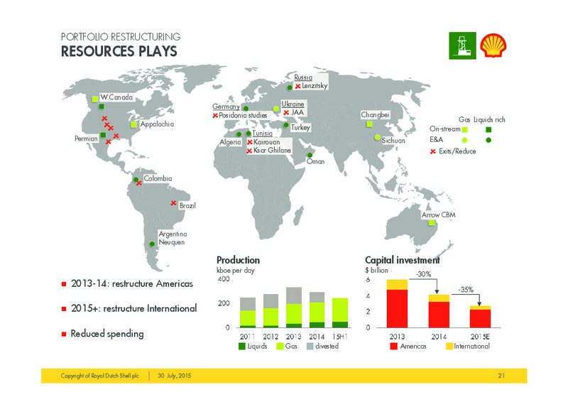 Q2 2015 Investor Presentation – Shell – slide 20