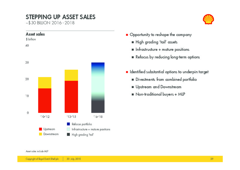 Q2 2015 Investor Presentation – Shell – slide 28