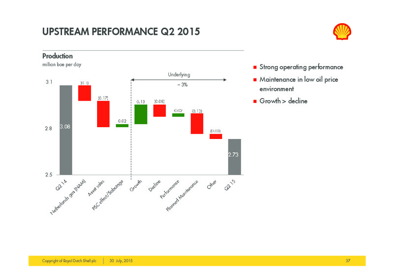 Q2 2015 Investor Presentation – Shell – slide 36