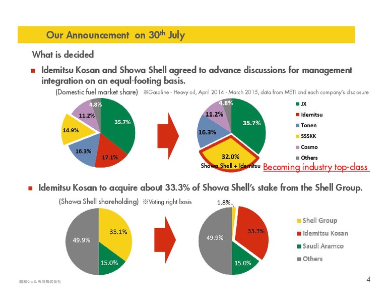 Q2 2015 Results – Shell – slide 3