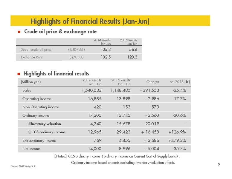 Q2 2015 Results – Shell – slide 8
