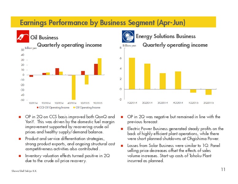 Q2 2015 Results – Shell – slide 10