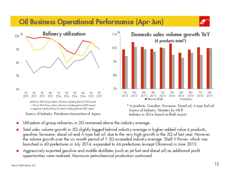 Q2 2015 Results – Shell – slide 12