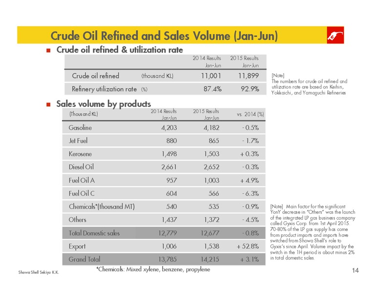 Q2 2015 Results – Shell – slide 13