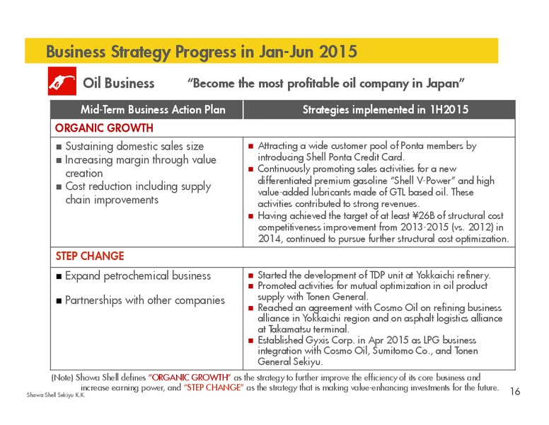 Q2 2015 Results – Shell – slide 15