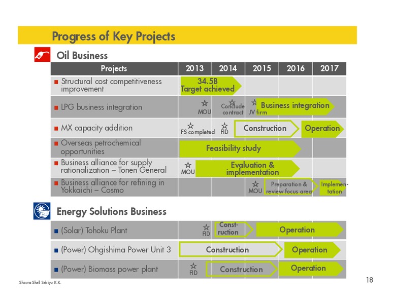 Q2 2015 Results – Shell – slide 17