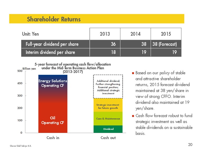 Q2 2015 Results – Shell – slide 19