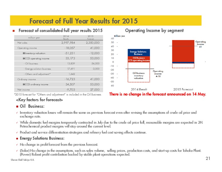 Q2 2015 Results – Shell – slide 20