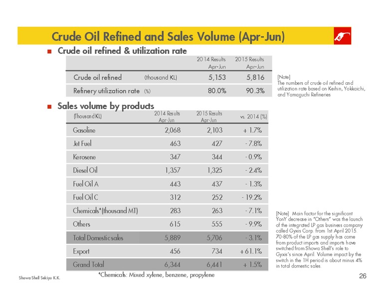 Q2 2015 Results – Shell – slide 25