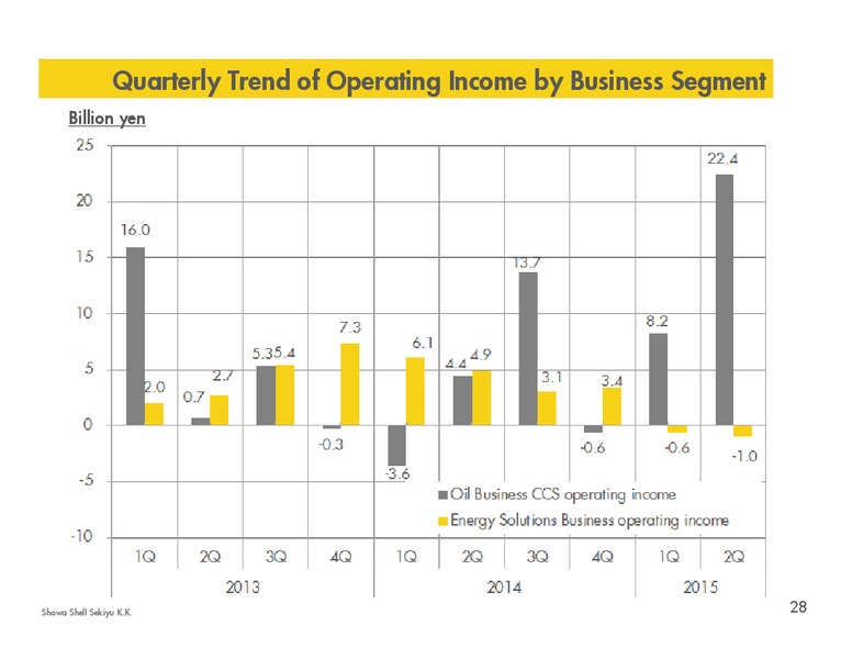 Q2 2015 Results – Shell – slide 27